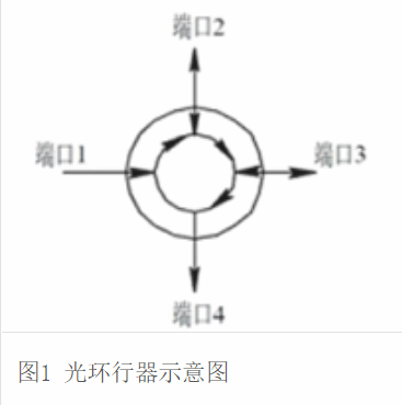 光环行器-芯城品牌采购网